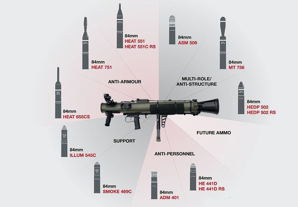 تاریخچه سلاح ضد تانک دوش پرتاب کارل گوستاف ام 4