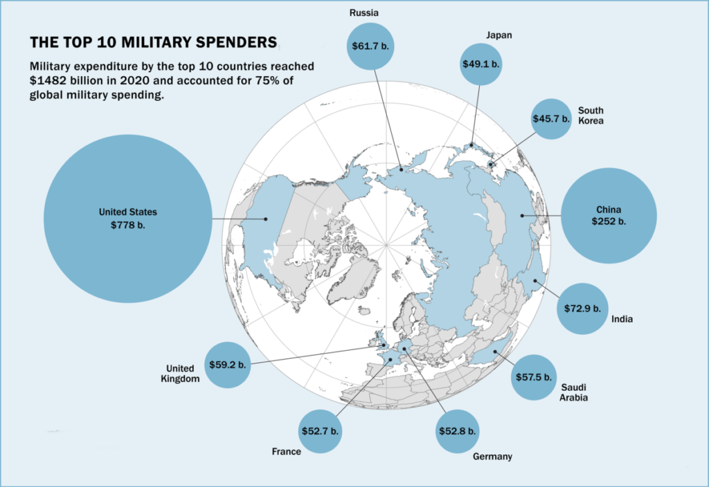 مقایسه هزینه نظامی کشورهای جهان بر اساس سهم از تولید ناخالص داخلی و سرانه جمعیت