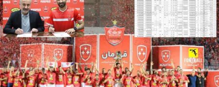 مبلغ دستمزد بازیکنان پرسپولیس در لیگ برتر بیست و دوم فاش شد