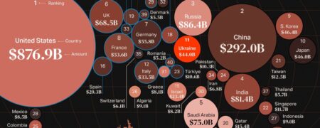 ۴۰ کشوری که بیشترین بودجه نظامی جهان را دارند؛ جایگاه ایران کجاست؟ + اینفوگرافیک