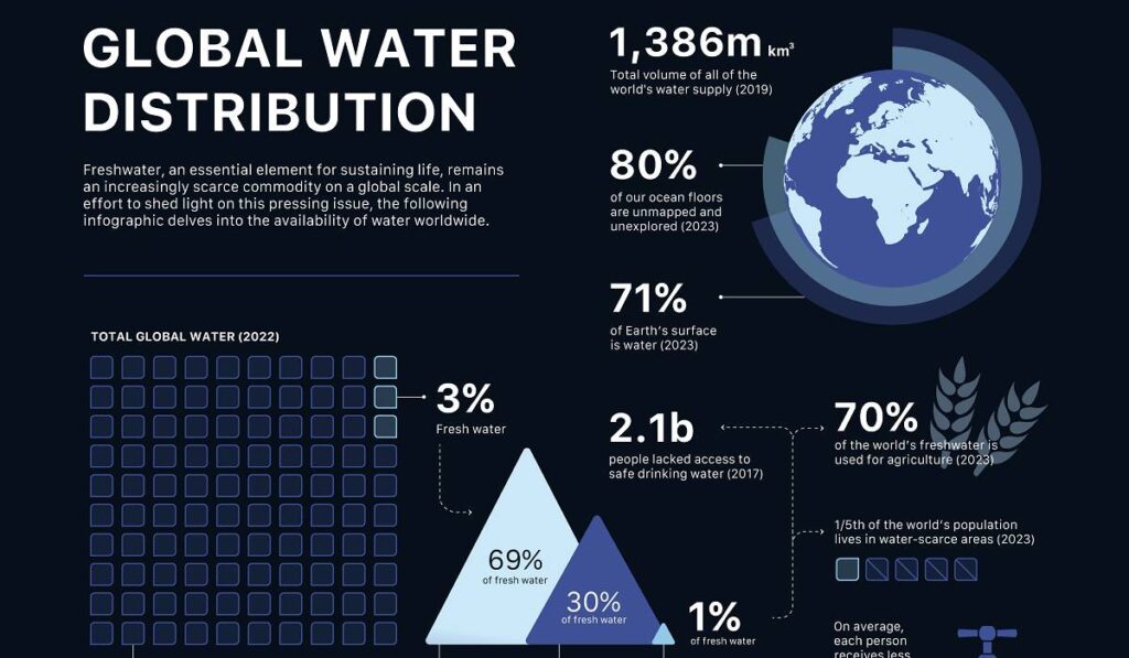 مروری بر منابع و میزان مصرف آب در کشورهای مختلف جهان + اینفوگرافیک