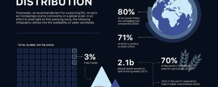 مروری بر منابع و میزان مصرف آب در کشورهای مختلف جهان + اینفوگرافیک