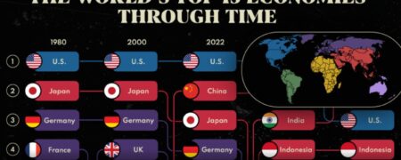 برترین اقتصادهای جهان از سال ۱۹۸۰ تا ۲۰۷۵ +  اینفوگرافیک