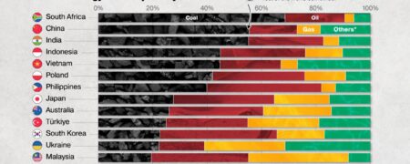 کدام کشورها بیشترین وابستگی را به زغال سنگ دارند؟ + نمودار