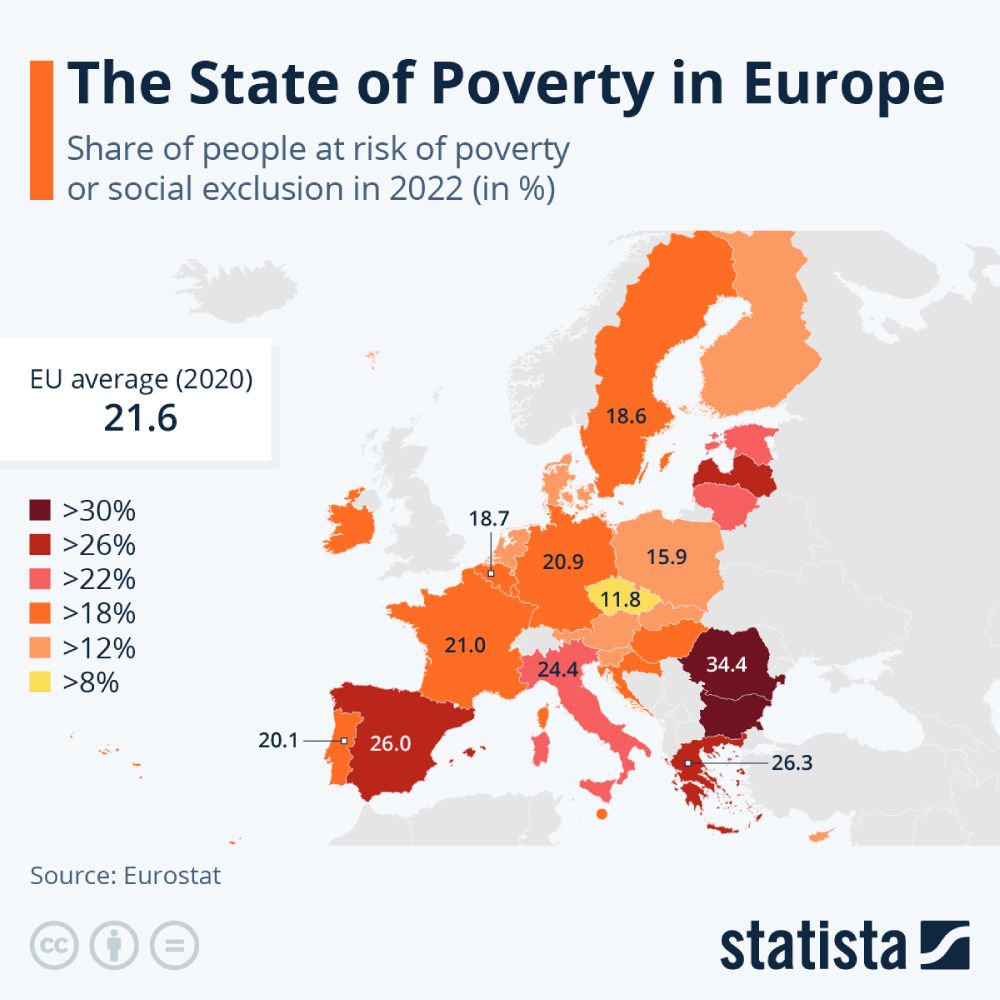 فقر در اروپا