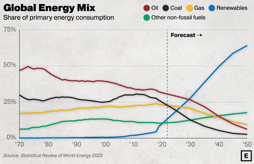 کدام کشورها بیشترین مصرف زغال سنگ را دارند؟ 
