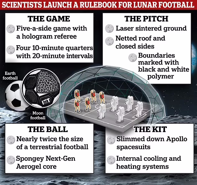 پیش بینی برگزاری مسابقه فوتبال روی ماه با سر و شکلی متفاوت تا سال ۲۰۳۵ 