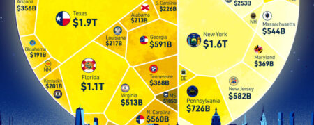 اقتصاد ۲۰ تریلیون دلاری ایالات متحده به تفکیک هر ایالت + اینفوگرافیک