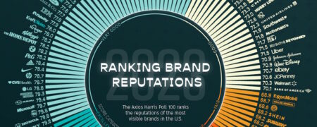 رتبه بندی اعتبار برندها در سال ۲۰۲۳؛ سقوط چشمگیر اعتبار تسلا و نتفلیکس