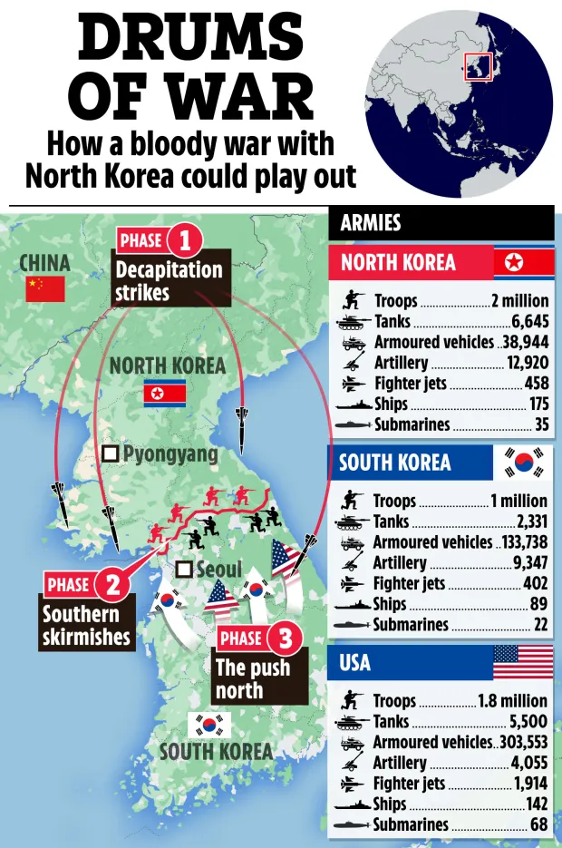 جنگ کره شمالی و کره جنوبی چطور خواهد بود؟