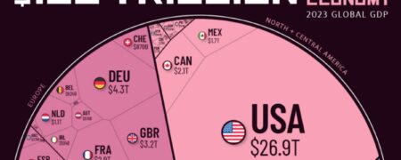 چشم انداز اقتصاد ۱۰۵ تریلیون دلاری اقتصاد جهانی در سال ۲۰۲۳ بر اساس کشورها + اینفوگرافیک