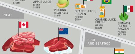 غذای مردم آمریکا توسط چه کشورهایی تولید می شود؟ + اینفوگرافیک