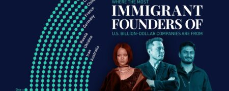 بنیانگذاران مهاجر استارت آپ های میلیاردی ایالات متحده اهل کجا هستند؟ + اینفوگرافیک