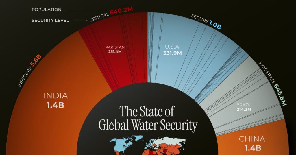 وضعیت بحران آب در کشورهای مختلف جهان + اینفوگرافیک