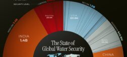 وضعیت بحران آب در کشورهای مختلف جهان + اینفوگرافیک