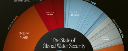 وضعیت بحران آب در کشورهای مختلف جهان + اینفوگرافیک