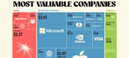 50 شرکت برتر جهان بر اساس ارزش بازار در سال 2023