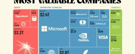 ۵۰ شرکت برتر جهان بر اساس ارزش بازار در سال ۲۰۲۳ + اینفوگرافیک
