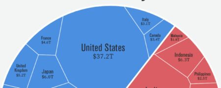قدرت اقتصادی جهانی در سال ۲۰۵۰ بر اساس تولید ناخالص داخلی + اینفو گرافیک