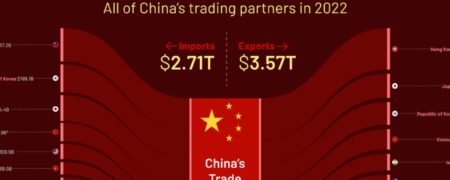 مبدأ و مقصد بیشتر واردات و صادرات چین کدام کشورهاست؟ + اینفوگرافیک