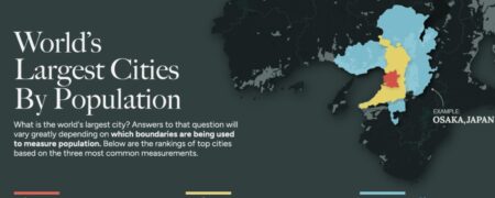 بزرگترین شهرهای جهان بر اساس جمعیت + نمودار