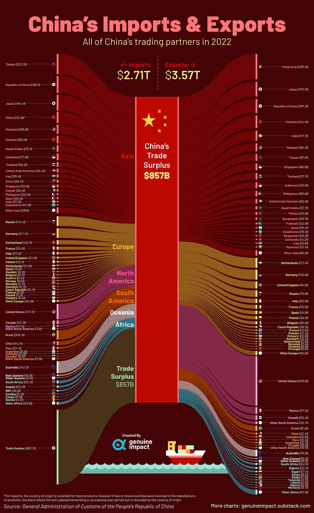 کدام کشورها مهم ترین شرکای تجاری چین هستند؟