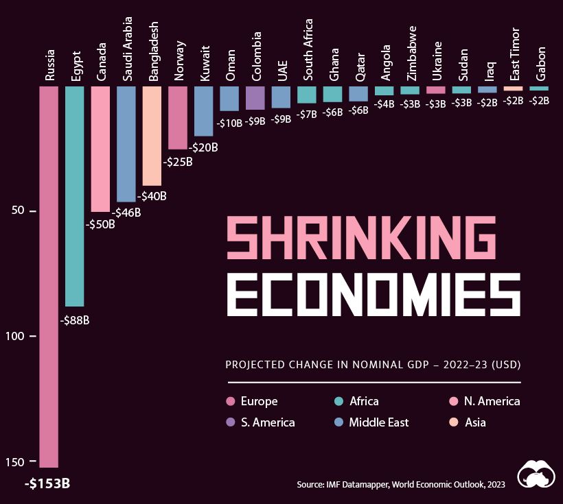 چشم انداز اقتصاد 105 تریلیون دلاری جهانی در سال 2023 بر اساس کشورها