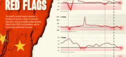 6 علامت هشداردهنده‌ی مهم که کند شدن رشد اقتصادی چین را نشان می دهد