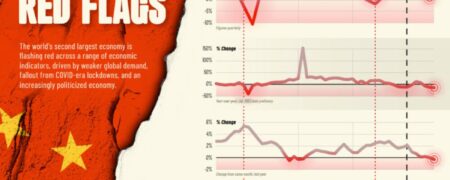 ۶ علامتی که کند شدن روند رشد اقتصادی چین را نشان می دهند + اینفوگرافیک