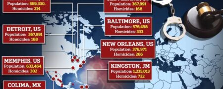 خطرناک‌ترین و مرگبارترین شهرهای جهان در سال ۲۰۲۳ + ویدیو