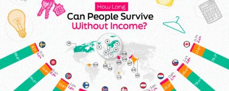 امنیت مالی؛ مردم کشورهای مختلف چقدر می توانند بدون درآمد زنده بمانند؟ + اینفوگرافیک