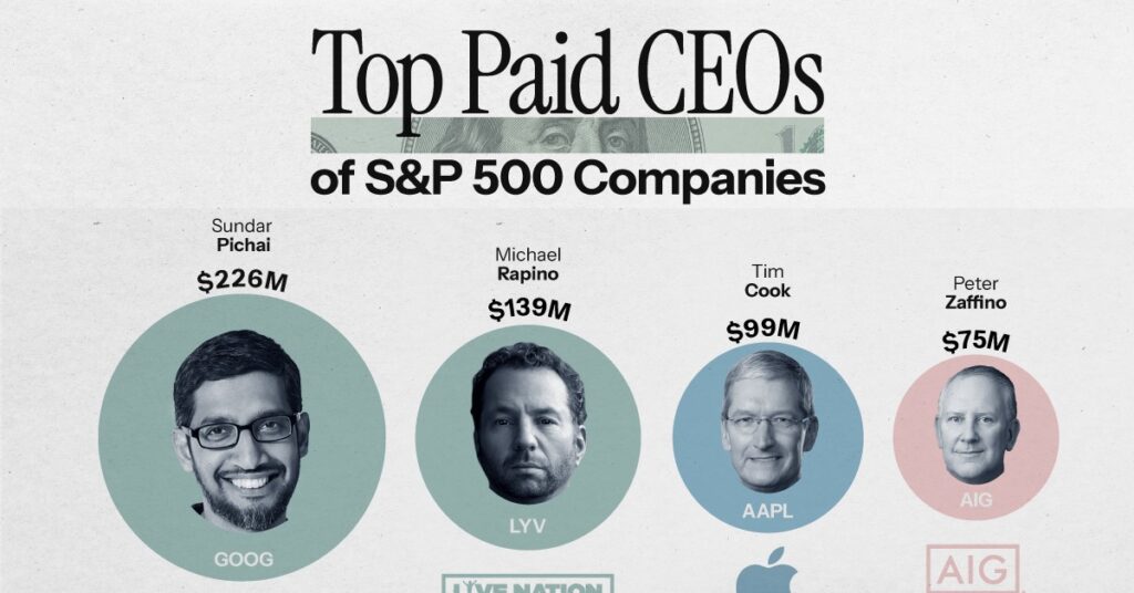 مدیرعامل های مشهور شرکت های بزرگ که بیشترین حقوق را می گیرند + اینفوگرافیک