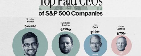 مدیرعامل های مشهور شرکت های بزرگ که بیشترین حقوق را می گیرند + اینفوگرافیک