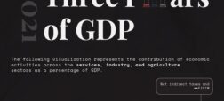 تولید ناخالص داخلی 50 اقتصاد برتر جهان به تفکیک سه محرک اصلی