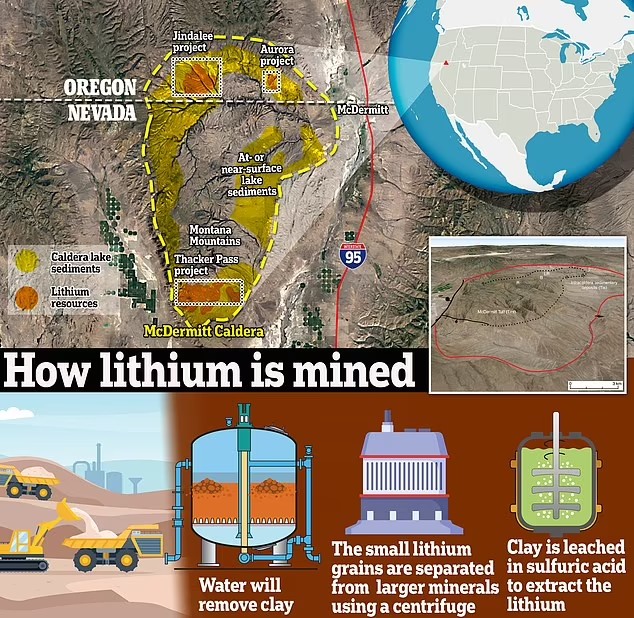 کشف بزرگترین ذخایر لیتیوم در آمریکا!
