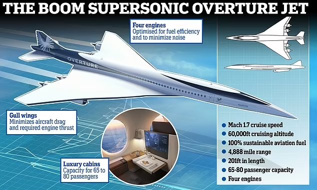 سریعترین هواپیمای مسافربری جهان به نام «پسر کنکورد» در سال 2027 پرواز می کند