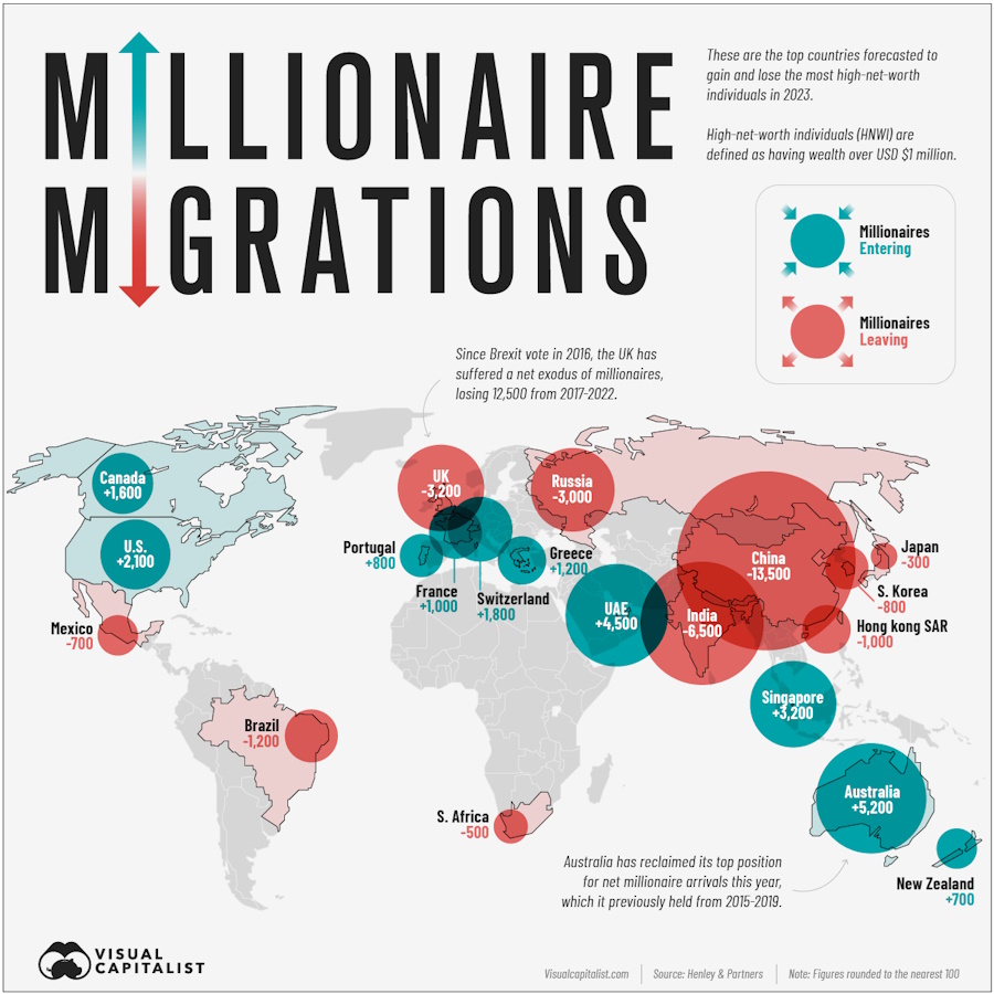 رده بندی کشورهایی که بیشترین مهاجران میلیونر را در سال ۲۰۲۳ خواهند داشت + اینفوگرافی