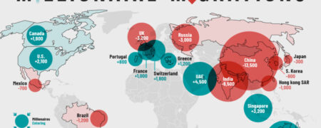 میلیونرهای جهان در سال ۲۰۲۳ بیش از همه به کدام کشورها مهاجرت می‌کنند + اینفوگرافی