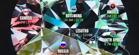 کدام کشورها بیشترین الماس جهان را استخراج می‌کنند؟ + اینفوگرافیک