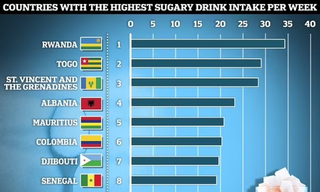 مردم کدام کشورها بیشترین علاقه را به نوشیدنی‌های شیرین دارند؟
