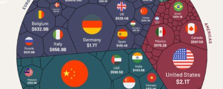 میزان صادرات بزرگ ترین صادر کنندگان جهان به تفکیک کشورها + اینفوگرافیک