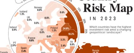 ریسک سرمایه گذاری در کدام کشورهای جهان بیشتر است؟ + اینفوگرافیک