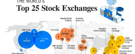 با بزرگترین بازارهای بورس جهان آشنا شوید + اینفوگرافیک