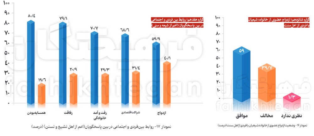 موضع مردم در قبال مساله فلسطین براساس نظرسنجی پژوهشگاه وزارت ارشاد