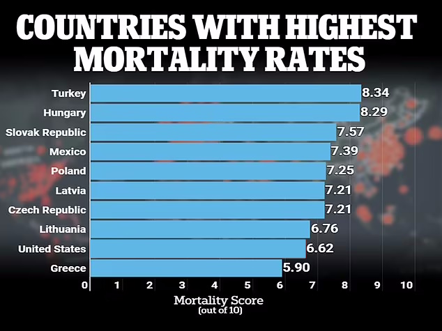 رده بندی ۱۰ کشور با بالاترین نرخ مرگ و میر