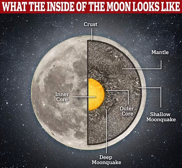 ۸ حقیقت شگفت انگیز درباره ماه که باعث می‌شود با حیرت به آسمان بنگریم