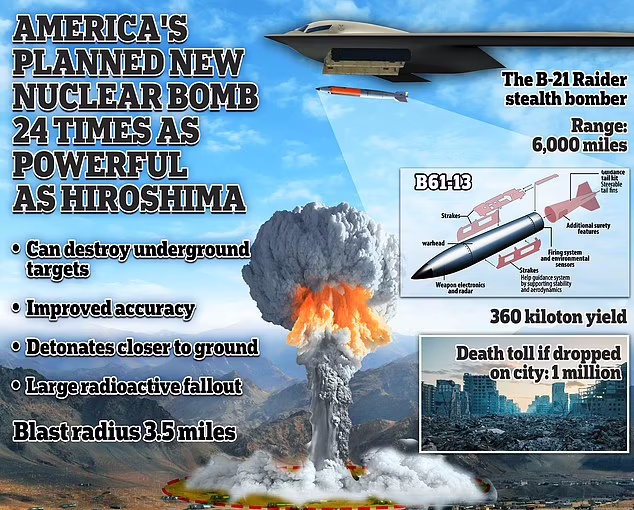 B۶۱ - ۱۳ جدیدترین بمب هسته ای آمریکا که 24 برابر قوی تر از بمب هیروشیماست