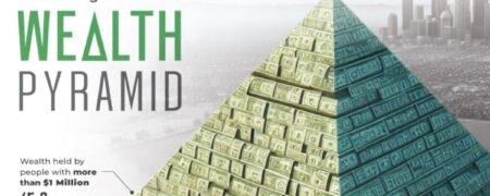 هرم توزیع جهانی ثروت؛ چه کسی ثروت جهانی را کنترل می کند؟ + اینفوگرافیک