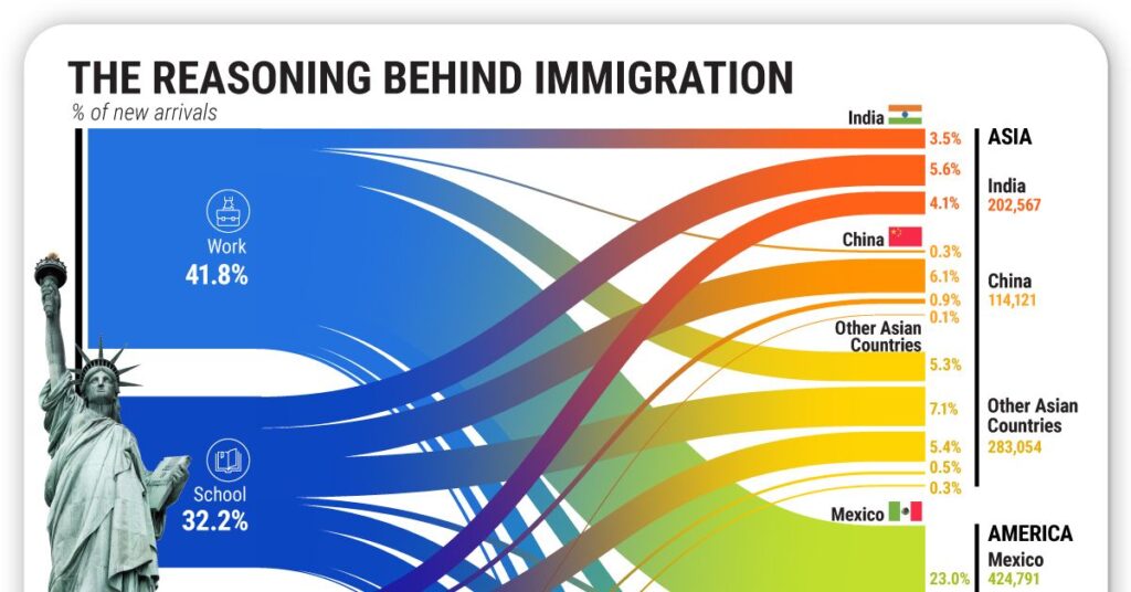 دلایل مهاجرت مردم نقاط مختلف جهان به ایالات متحده چیست؟ + اینفوگرافیک