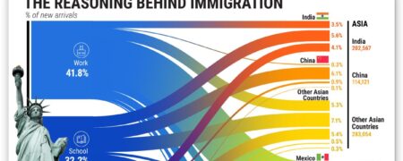 دلایل مهاجرت مردم نقاط مختلف جهان به ایالات متحده چیست؟ + اینفوگرافیک